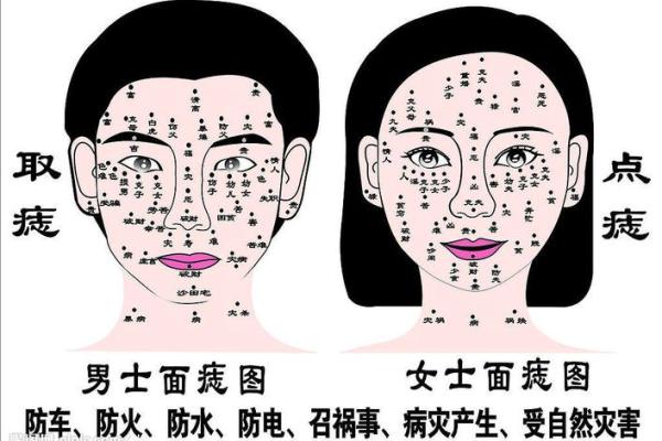 痣相美学：女人面部痣相的时尚解读！