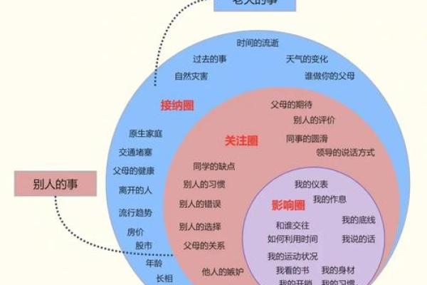 轻松读懂命运：命理喜忌教你掌控人生