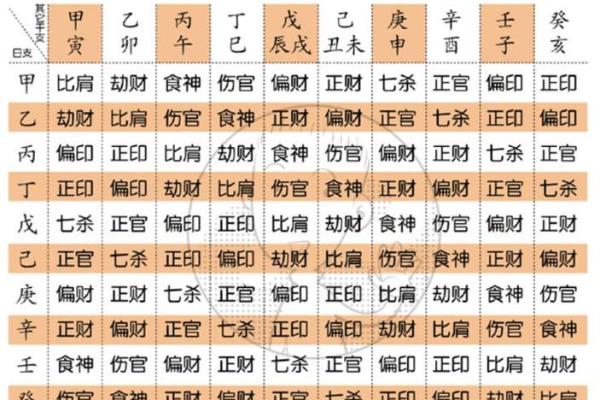 解码命运：揭秘生辰八字精准计算