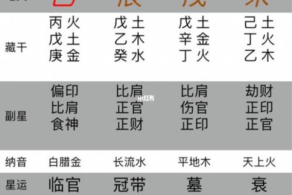 解码命运：揭秘生辰八字精准计算