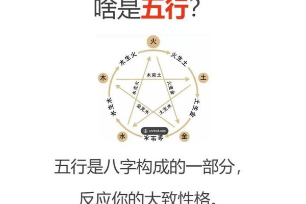 如何通过名字判断五行缺失情况