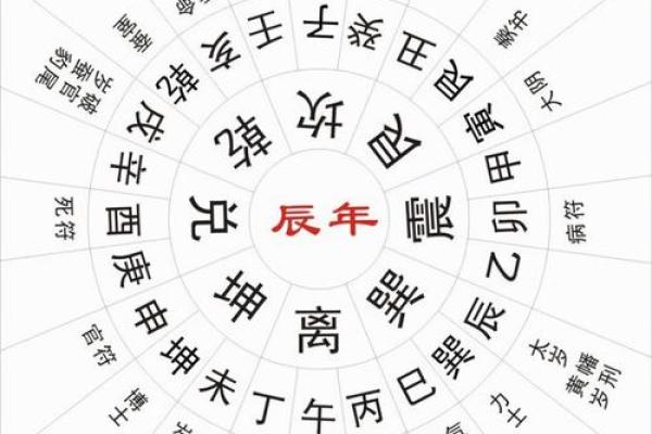 从十二地支看中国古代时间与空间观念 从十二地支看中国古代时间与空间观念