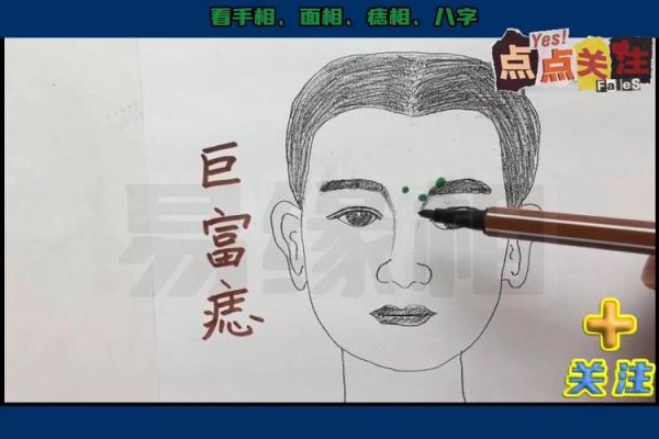 痣相里的财富：世财的秘密大曝光！