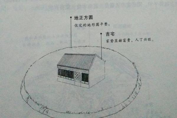 揭秘住宅风水学入门秘籍：学会这几点，让你的家旺上加旺