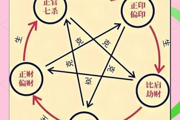 生辰八字如何揭示阴阳之道