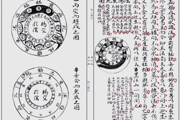 风水布局秘籍图解