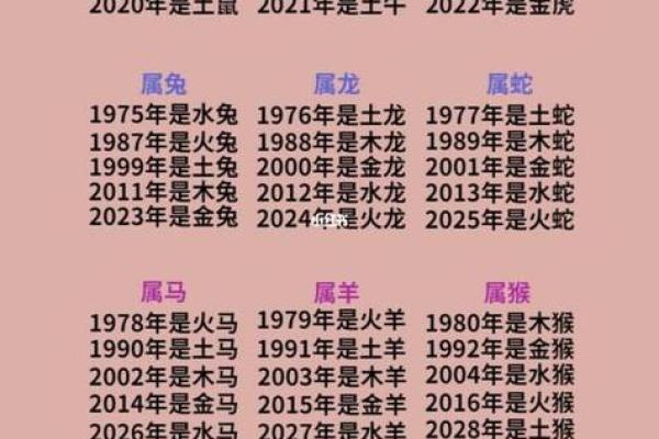 幸五行属什么？从命理角度解读