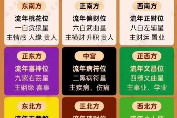 爱情风水学：如何布局家居提升恋爱运势