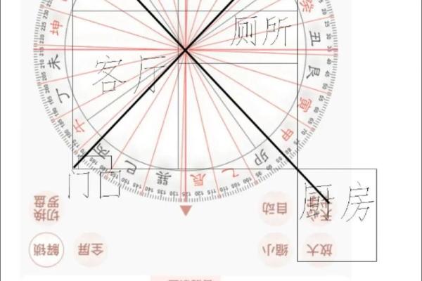 风水阳宅入门秘籍：开启家居旺运之门