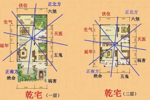 提升家庭运势的长期居住风水指南