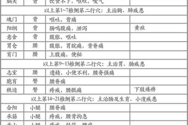 艾灸馆风水秘籍：布局巧夺天工，养生福祉加倍
