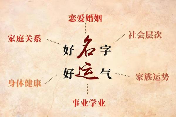 三才五格智慧命名法