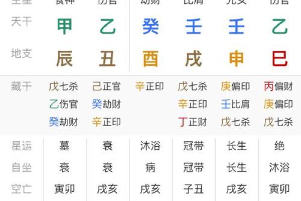 2018生辰八字大揭秘：运势、财运、健康全解析