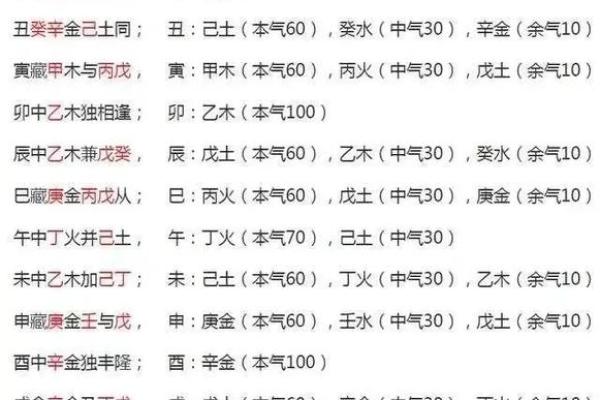 掌握地支顺序的技巧