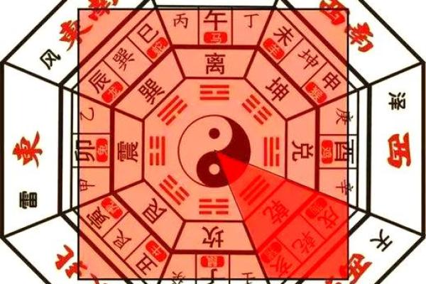 易生病住宅风水布局,揭秘健康家居秘密 易生病住宅风水布局,揭秘健康家居秘密