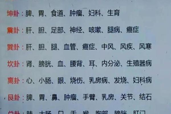 易生病住宅风水布局,揭秘健康家居秘密 易生病住宅风水布局,揭秘健康家居秘密