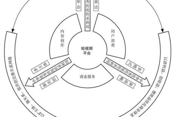 文化脉络：探索传统文化传播的新途径