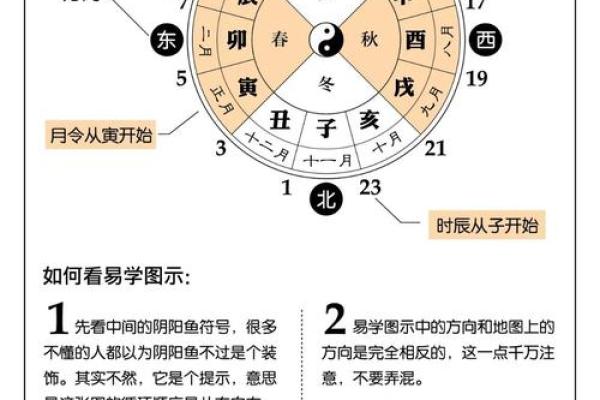 从天干地支口诀看中华传统命理