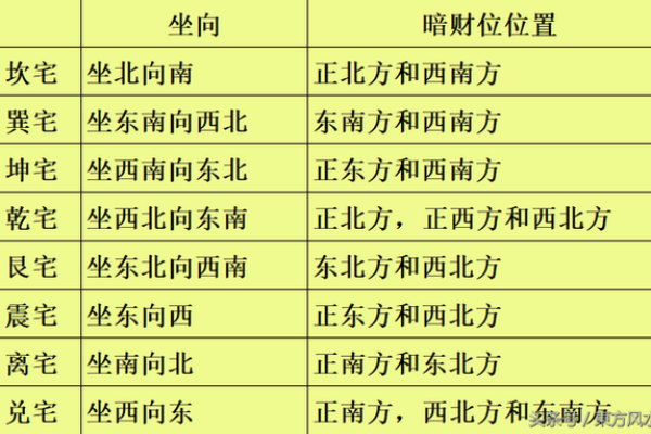 家居风水旺财秘籍：布局图解，打造最旺家庭风水布局