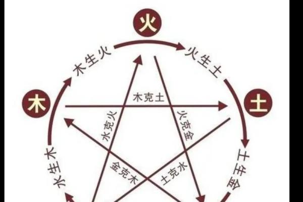 十大天干与十二地支的相生相克关系 十大天干与十二地支的相生相克关系