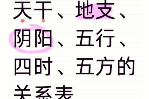 十大天干与十二地支的相生相克关系 十大天干与十二地支的相生相克关系