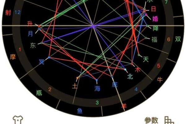 如何通过生辰八字命盘预测未来运势