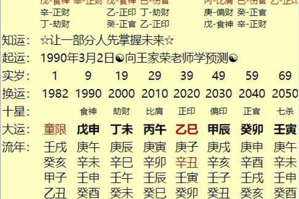 如何通过生辰八字命盘预测未来运势