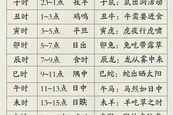 十二地支未与生肖性格的微妙关系探讨