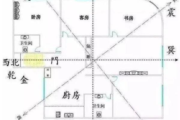 大炮风水布局：揭秘家居风水中的神秘力量