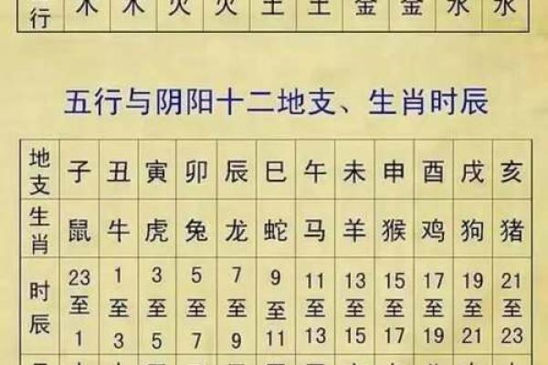 天干地支与命理学的深层联系