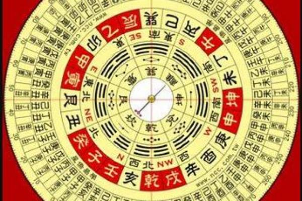 一图看懂住宅风水,大师级风水图解大全视频公开课 一图看懂住宅风水,大师级风水图解大全视频公开课