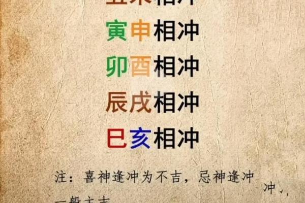 如何解读天干地支合冲的命运变化
