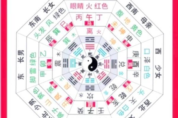 影响运势的风水方位及化解方法
