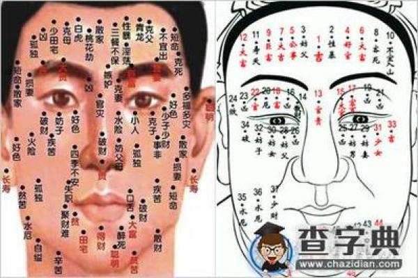 男人面相痣相全收录，看看你的痣相有何寓意