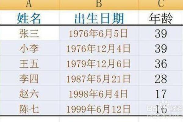 出生日期五行对照表：揭示命运密码
