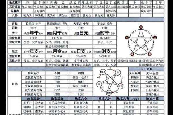出生日期五行对照表：揭示命运密码