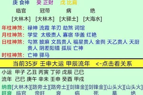 如何通过八字免费测五行缺什么