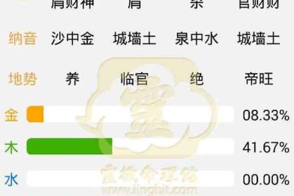 如何通过八字免费测五行缺什么