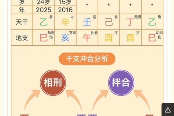 揭开生辰八字的神秘面纱，预测未来运势