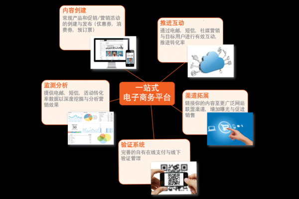 如何为你的公司电子商务平台起一个吸引人的名字