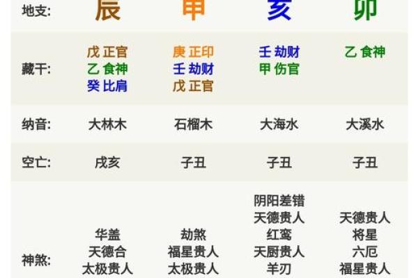生辰八字庚贴的神奇作用解析