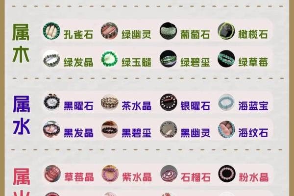 探究珍五行的属性与象征意义