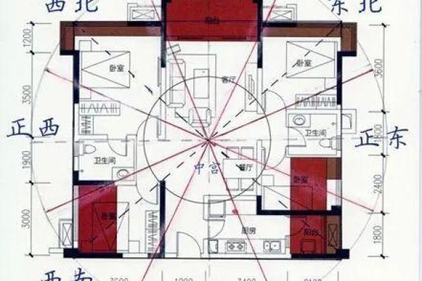 阳宅风水学中的高清图片解析与应用技巧