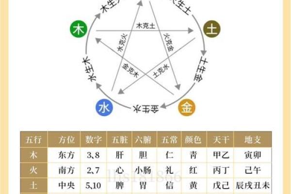 煤炭在五行中属于什么