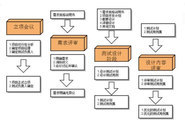 全面解析软件公司起名软件的测试步骤