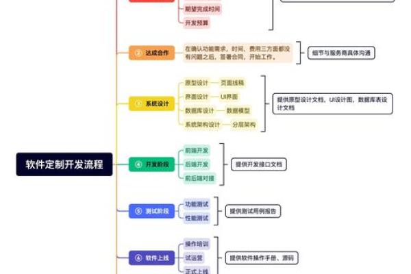 全面解析软件公司起名软件的测试步骤