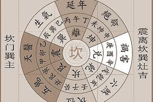 揭秘风水布局秘籍：精准定位家居旺运布局法