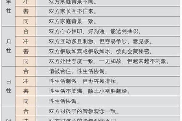 八字五行合婚，揭秘姻缘红线