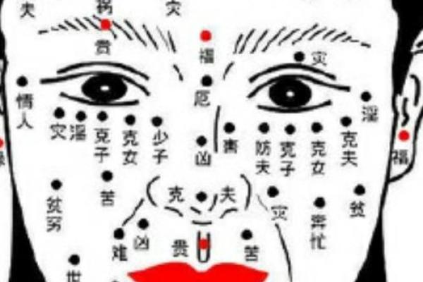痣相25种解析，揭开你的人生运势之谜