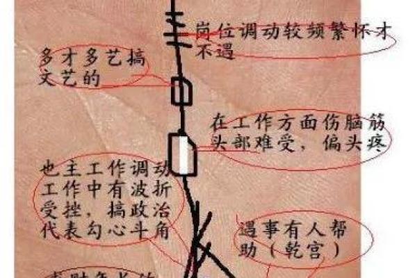 手相揭秘：一眼识破配偶外遇秘密